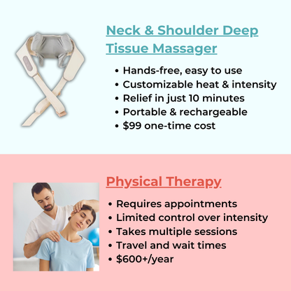 Neck & Shoulder Deep Tissue Massager